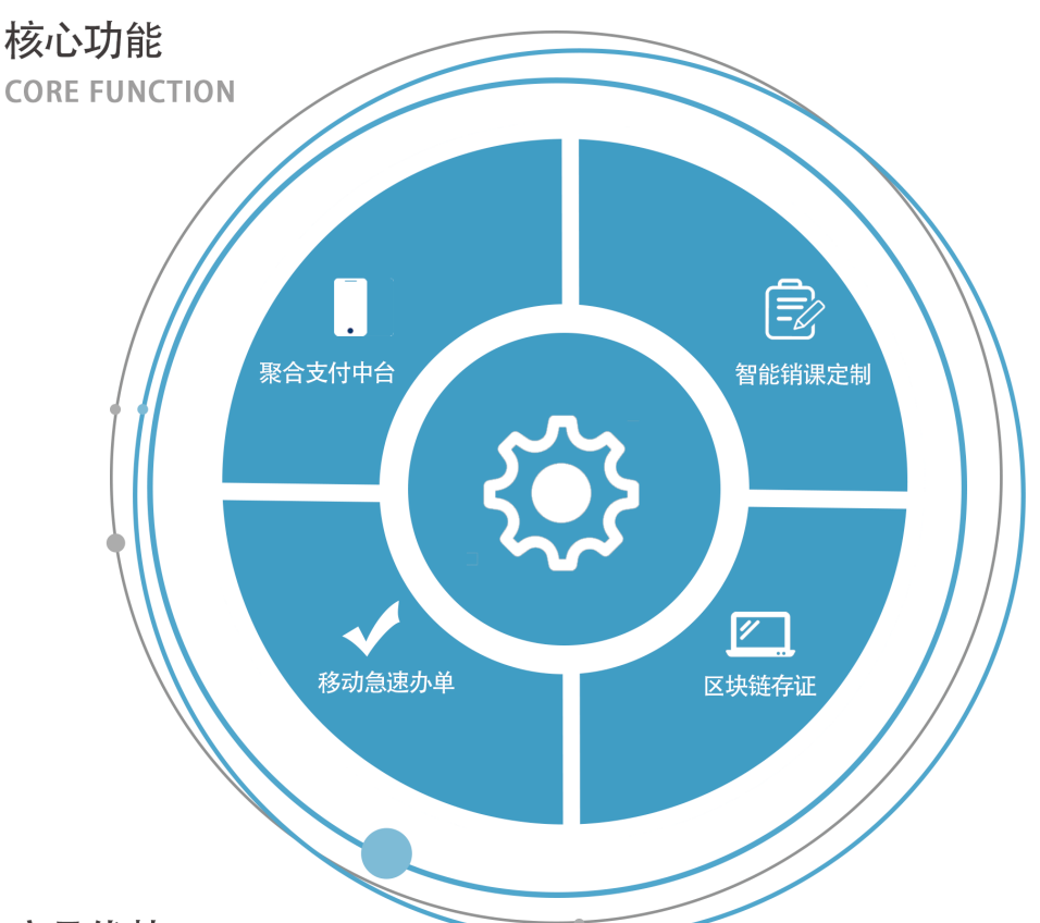 樂學(xué)付核心功能